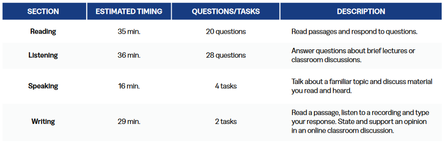 Format_TOEFL