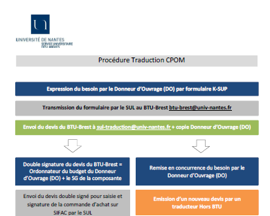 procédure traduction